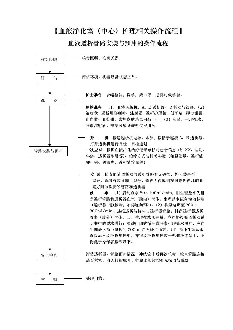 血液净化操作流程图