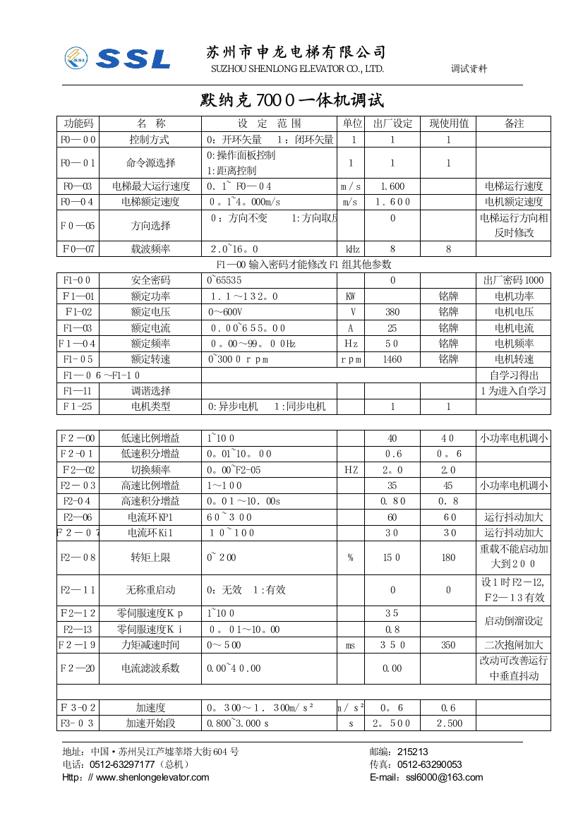 7000调试可编辑范本