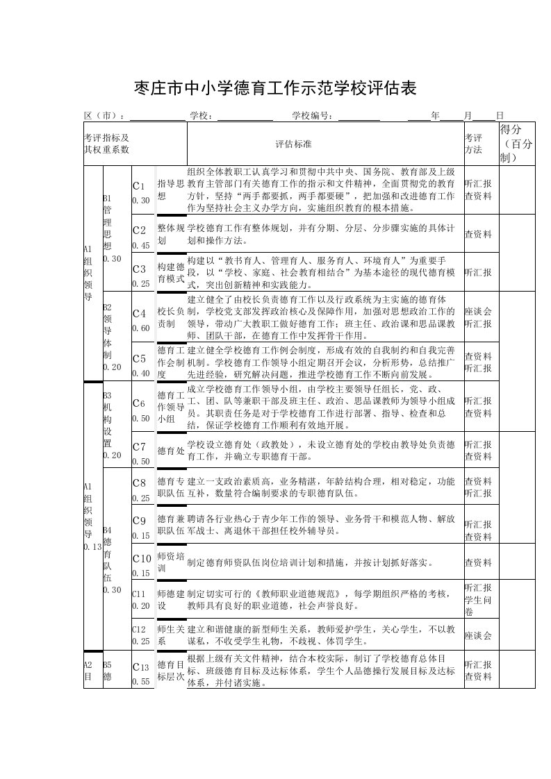 枣庄市中小学德育工作示范学校评估表