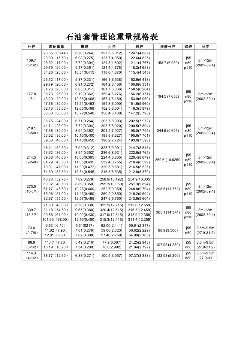 石油套管理论重量规格表