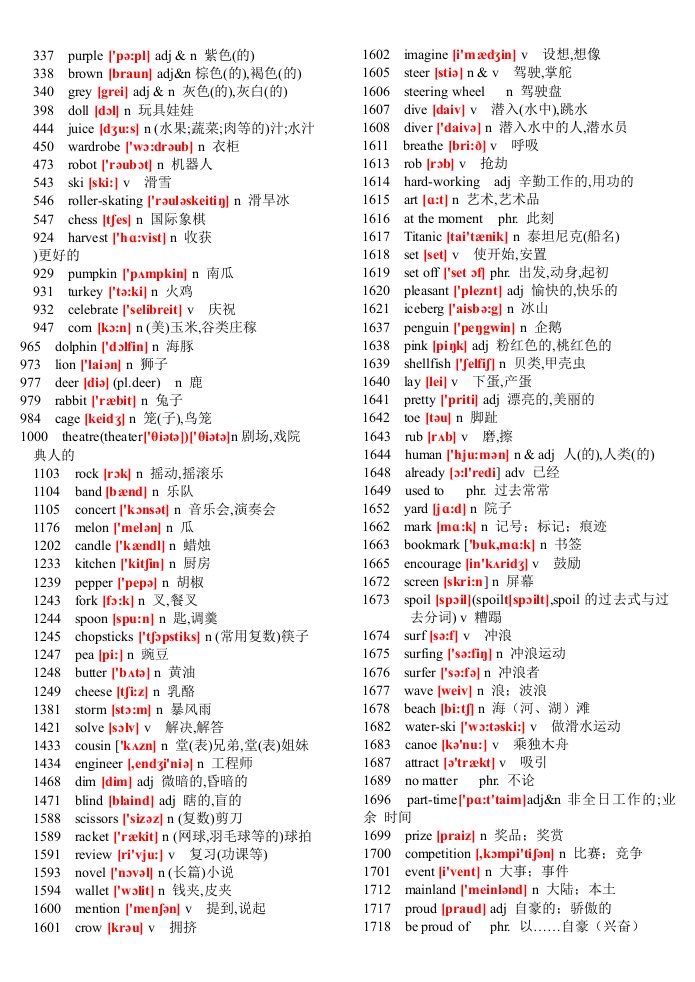 大学英语单词表大全2182个带音标