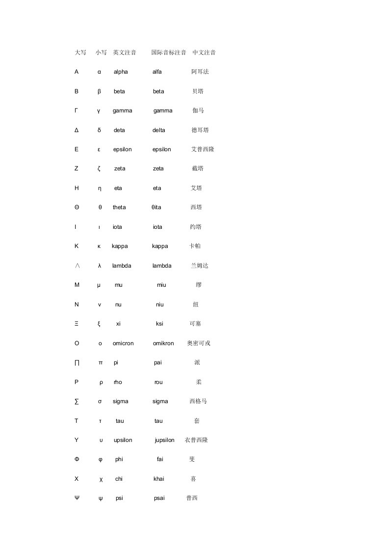 高等数学中符号的读法及功能(挺全的)