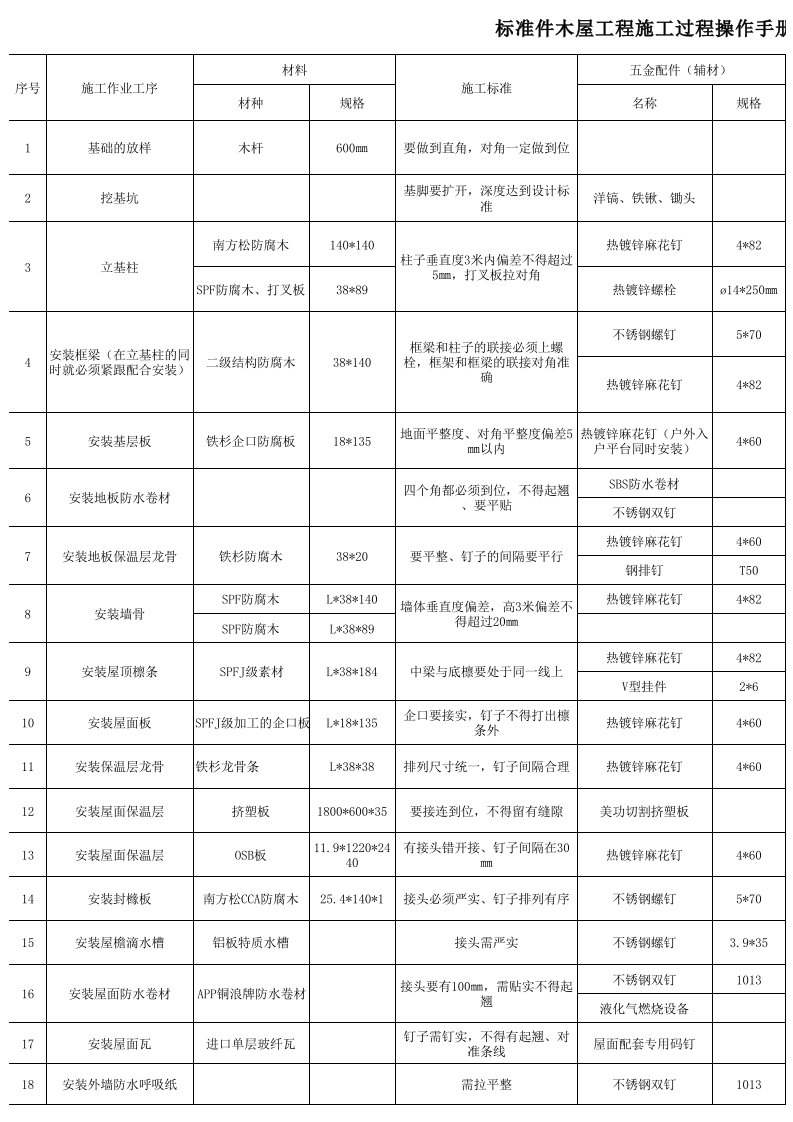 标准件木屋操作手册