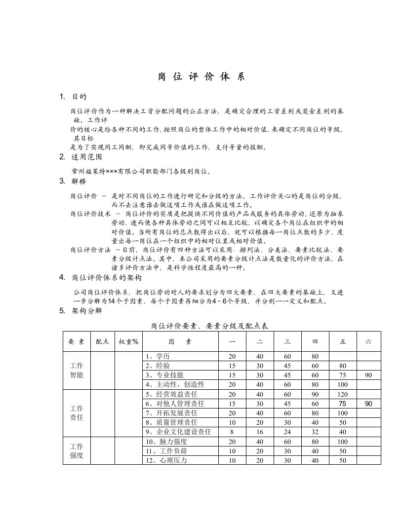 【规章制度】岗位评价体系