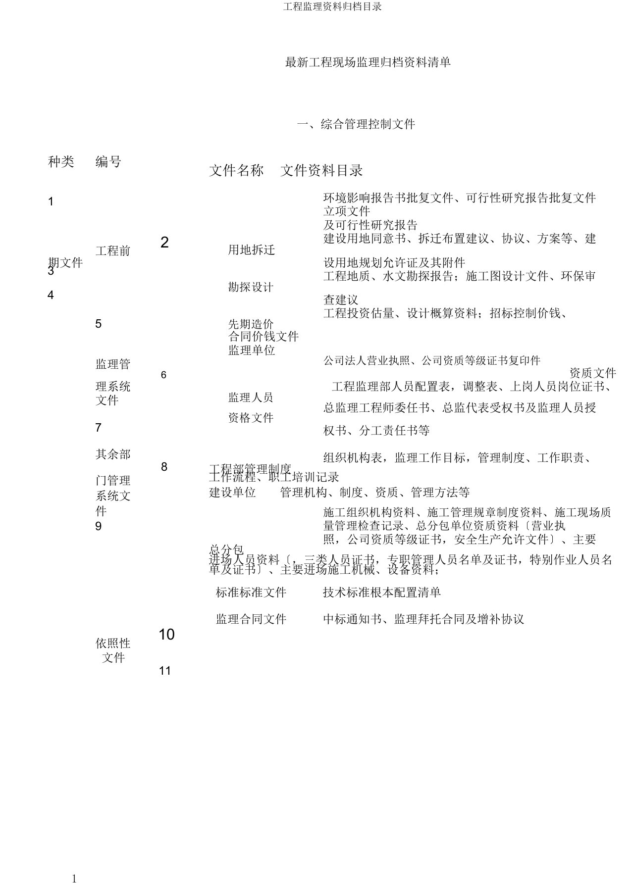 工程监理资料归档目录