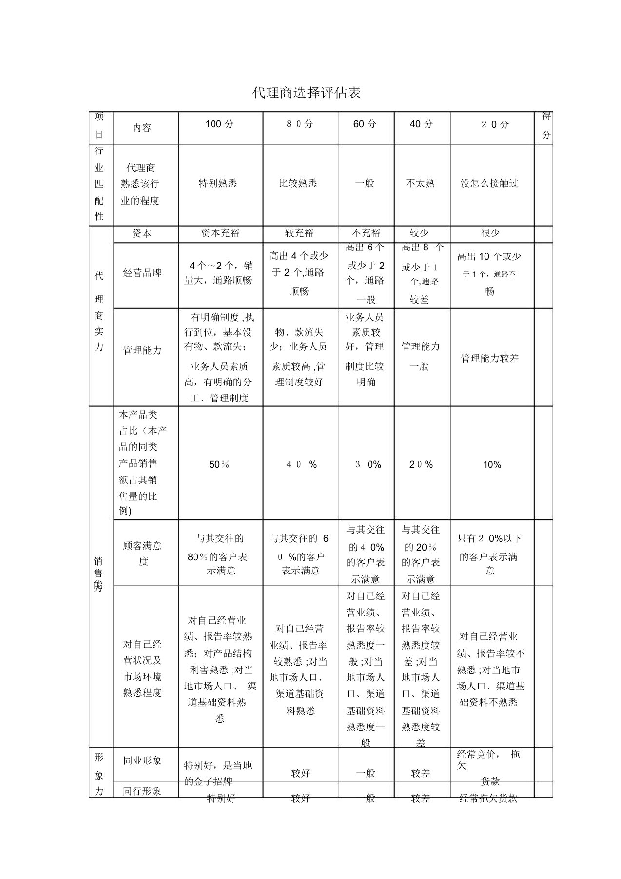 代理商选择评估表