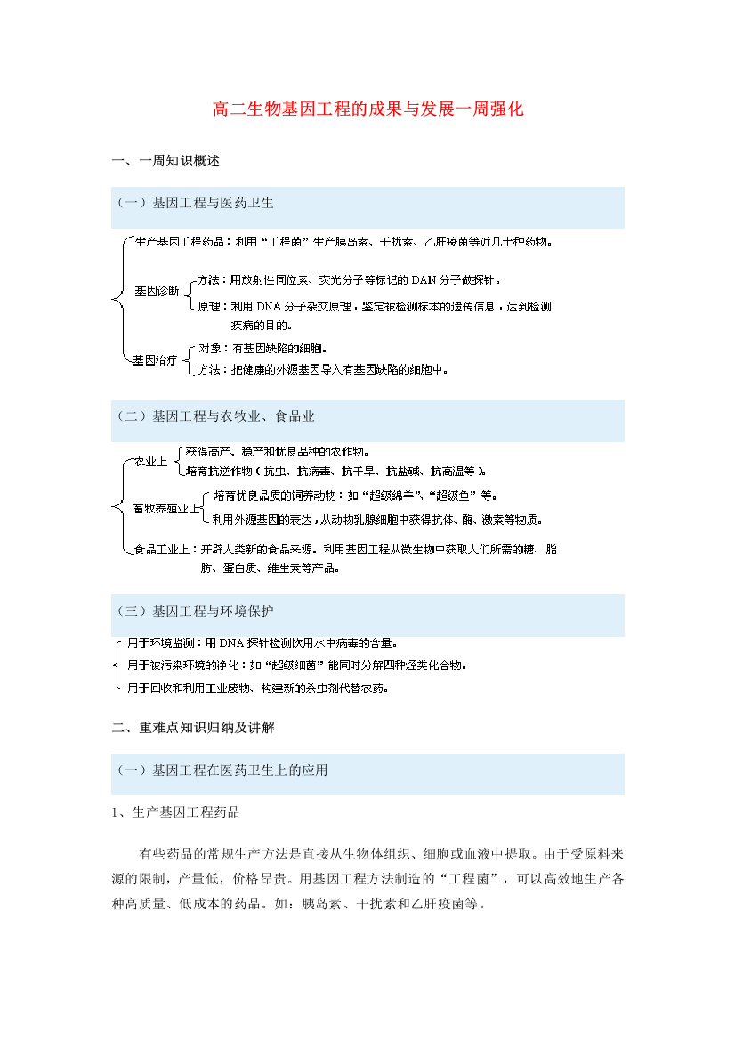 高二生物基因工程的成果与发展一周强化新人教版