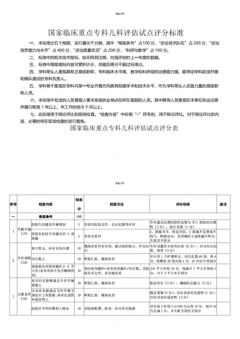 2022年临床重点专科儿科评分标准试行