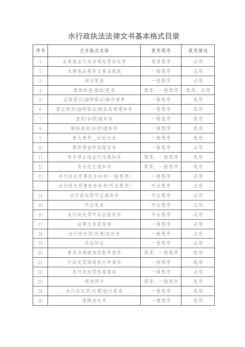 水行政执法法律文书基本格式