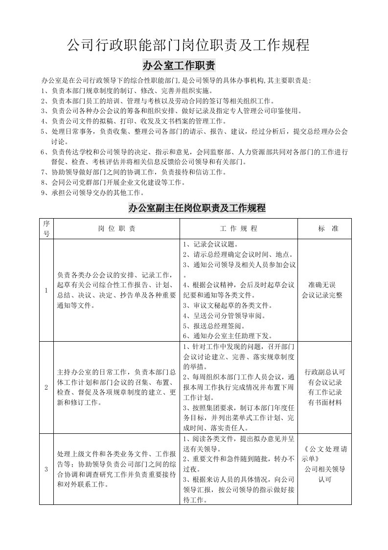 综合事务部岗位职责及工作规程