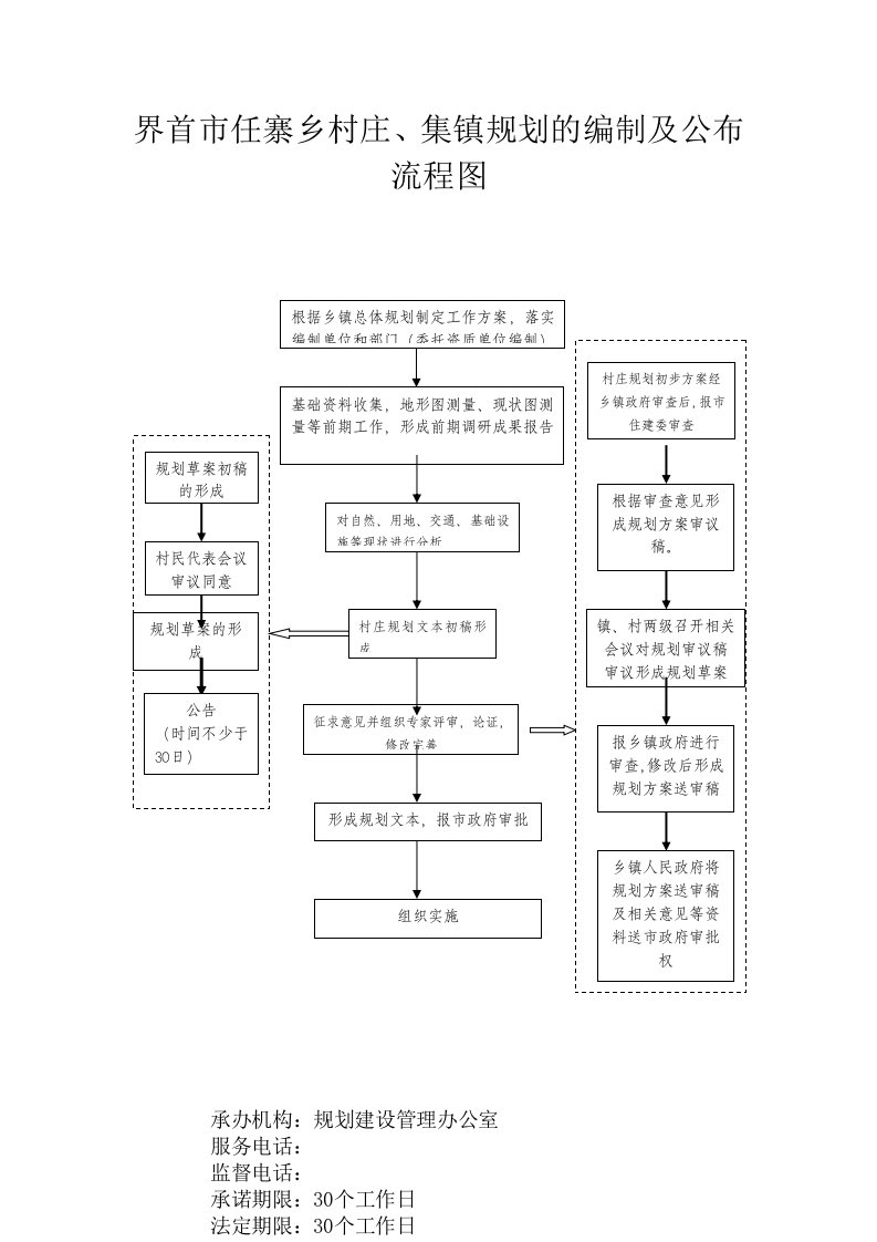 村庄规划编制流程图