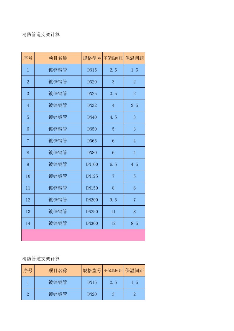 消防管道支架计算