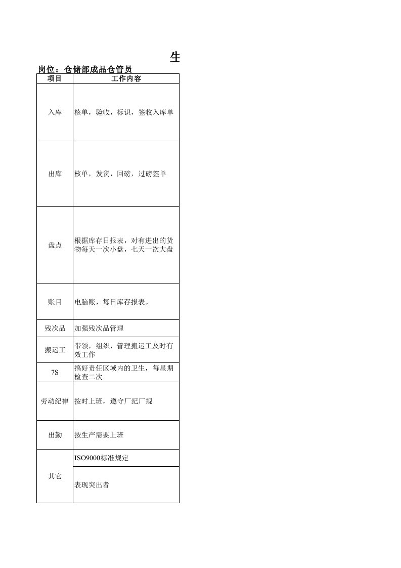 饲料厂生产人员关键指标考核方案