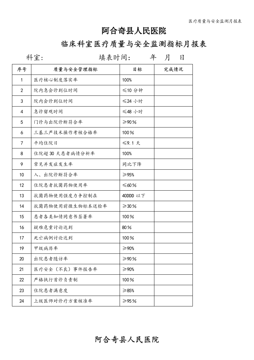 医疗质量与安全监测月报表