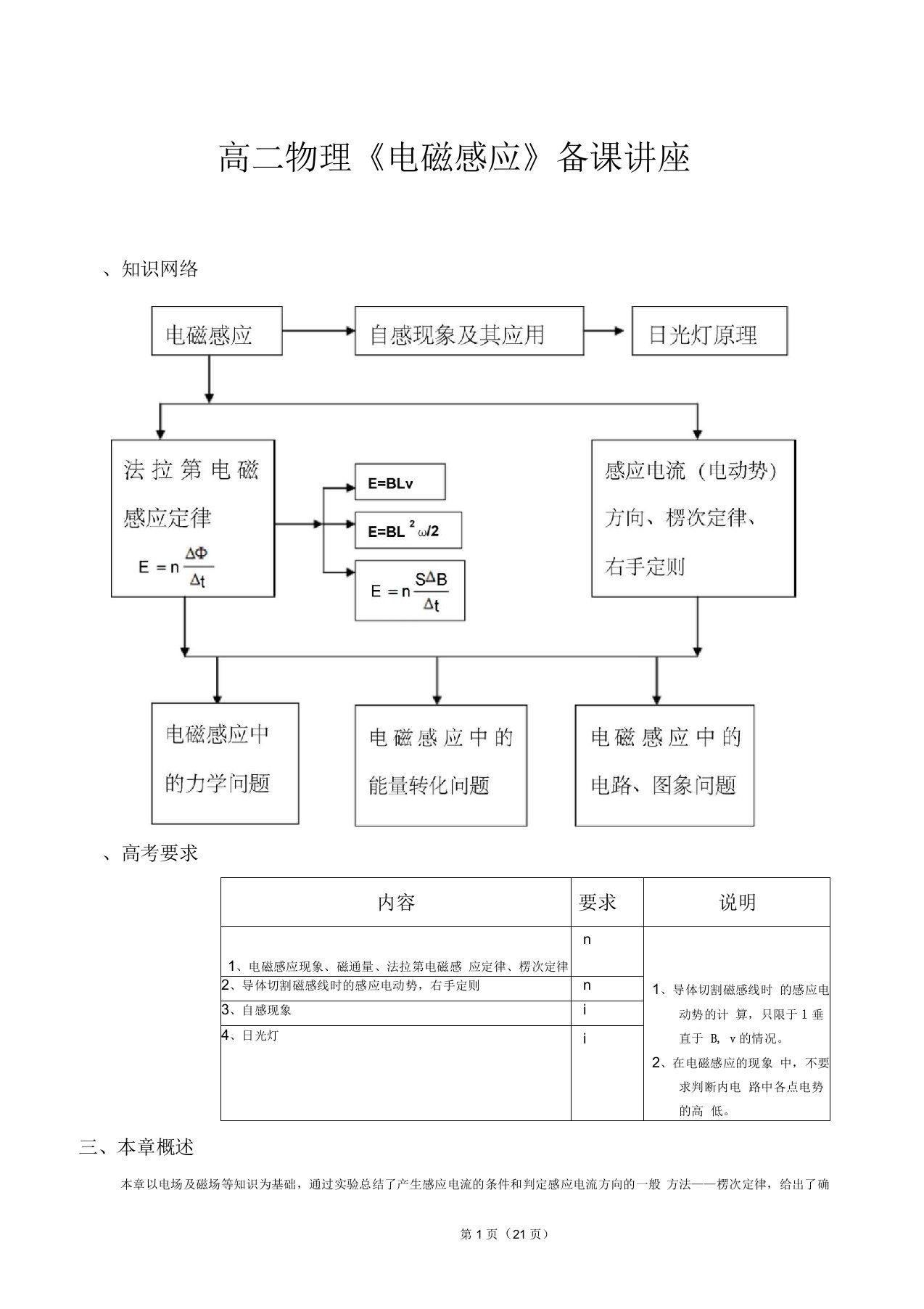 电磁感应专题讲解概要