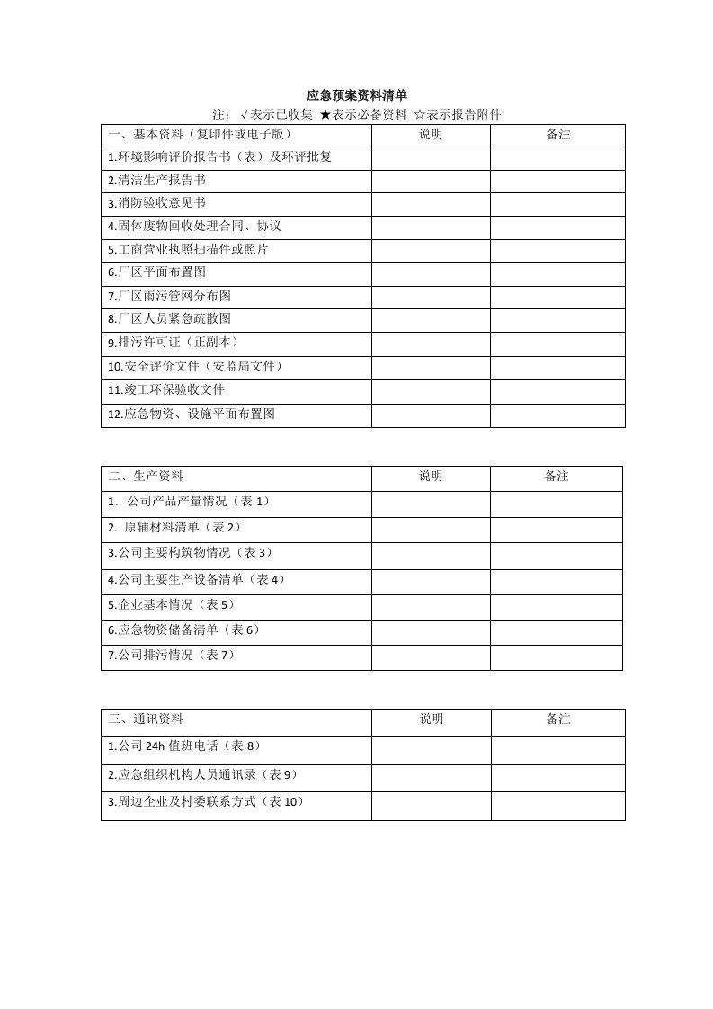 环境应急预案清单