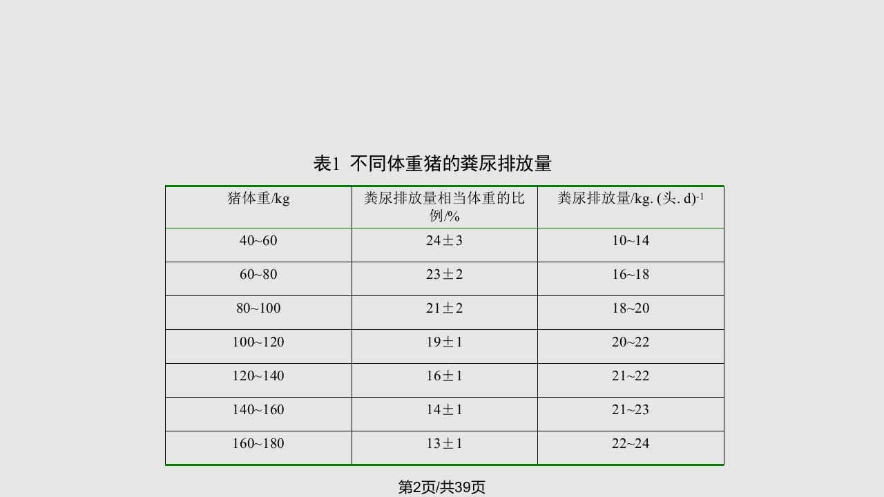 猪粪无害化处理技术分析