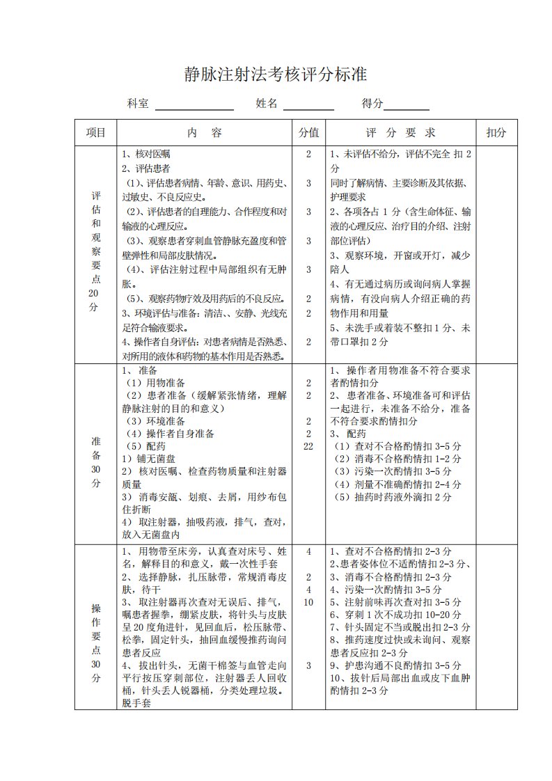 静脉注射法考核评分标准