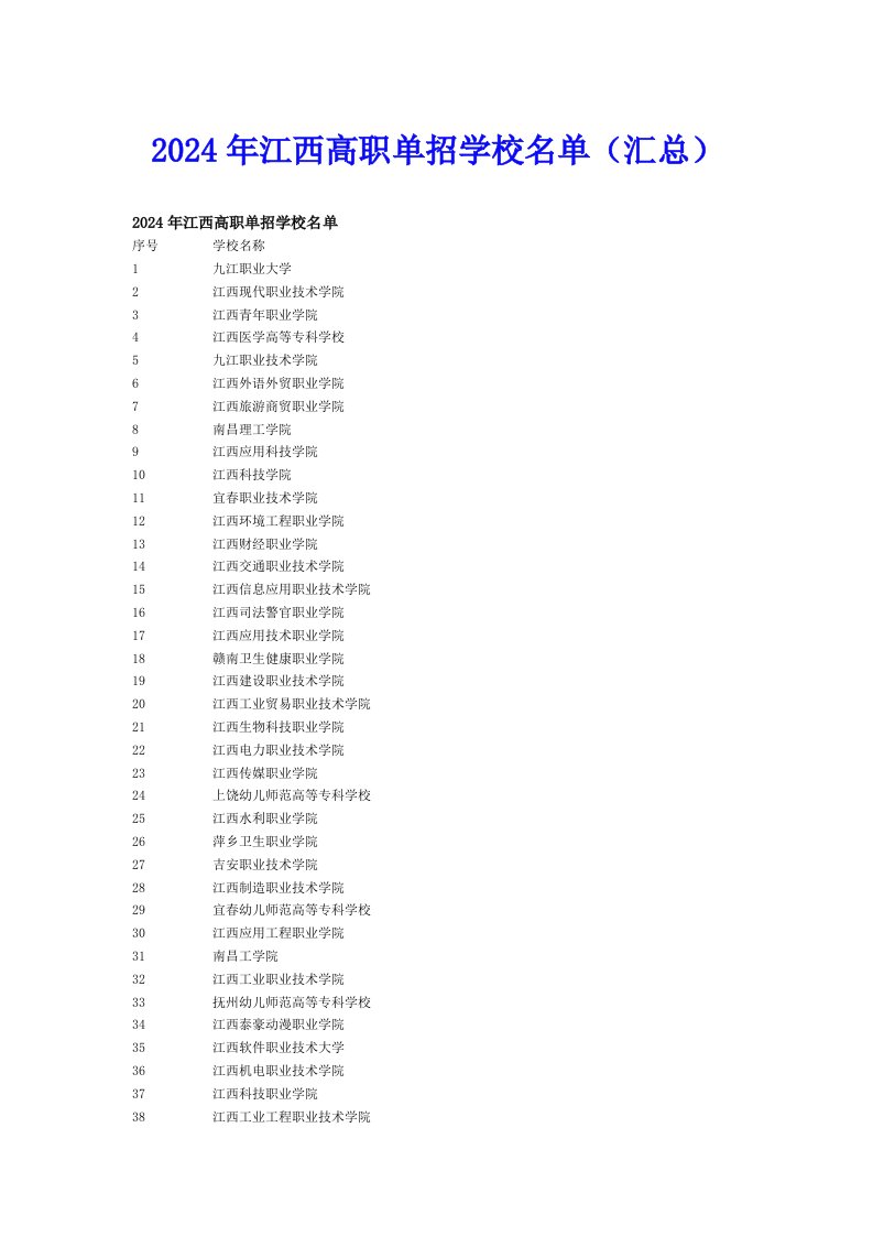 2024年江西高职单招学校名单（汇总）