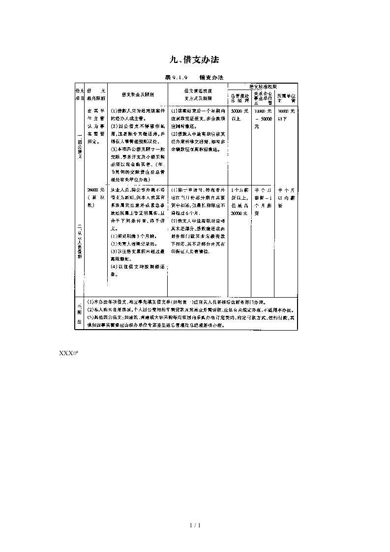 某企业财务规章制度大全04