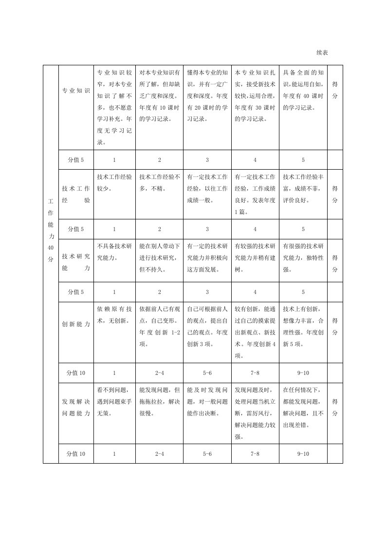 现代企业岗位职责与员工绩效考评全套资料35