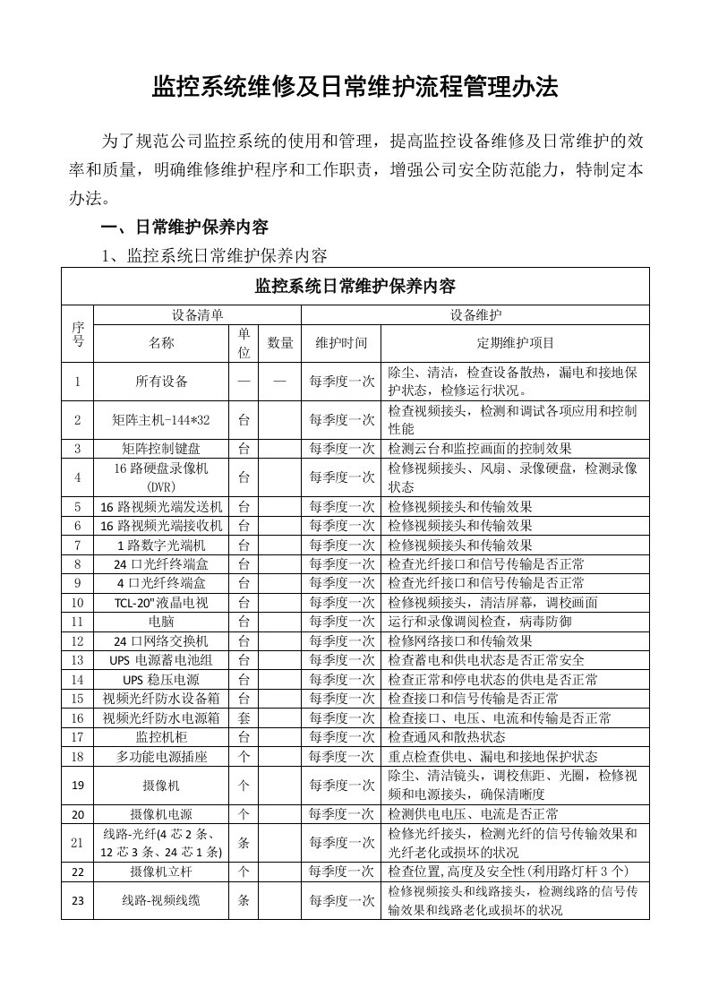 监控系统维修和日常维护管理办法及业务流程图-模板