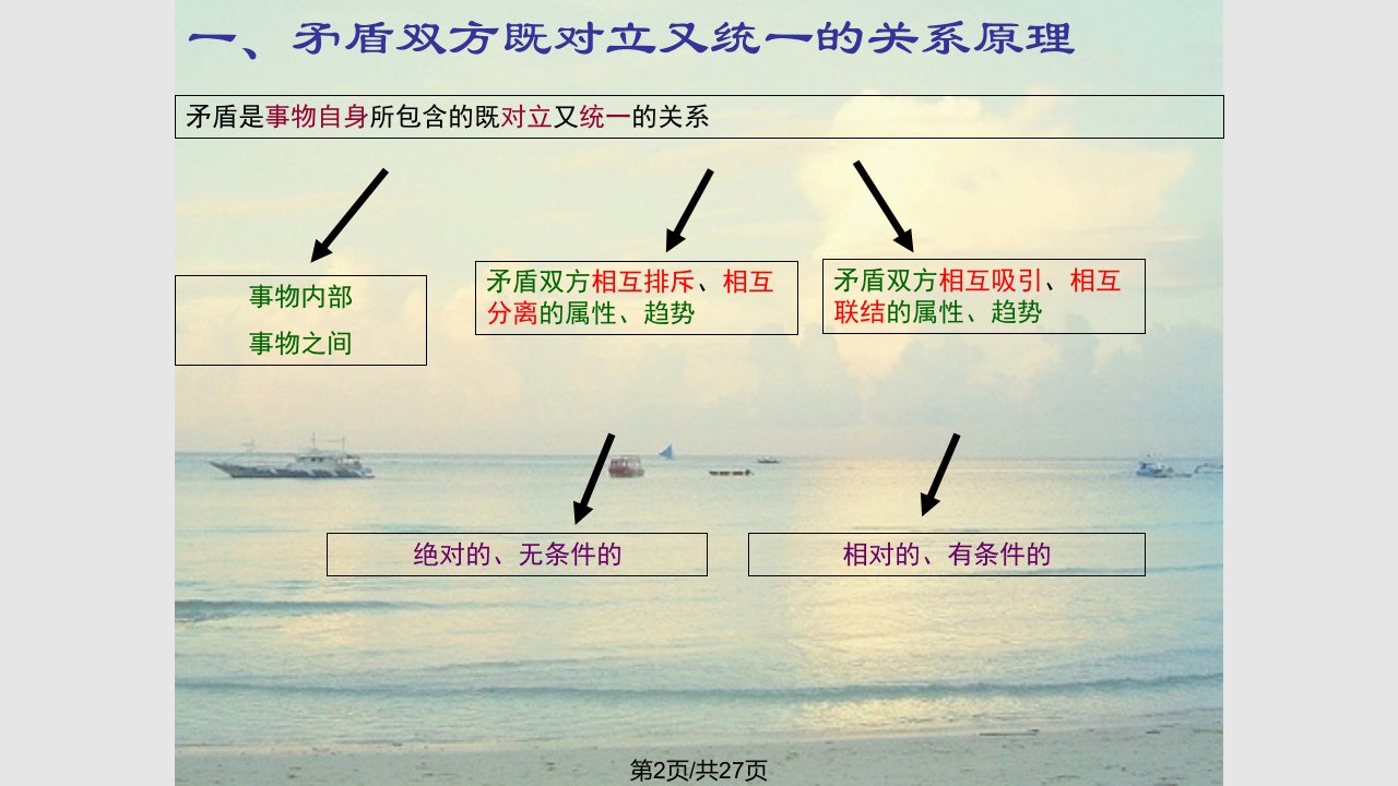 对立统一规律马哲课件