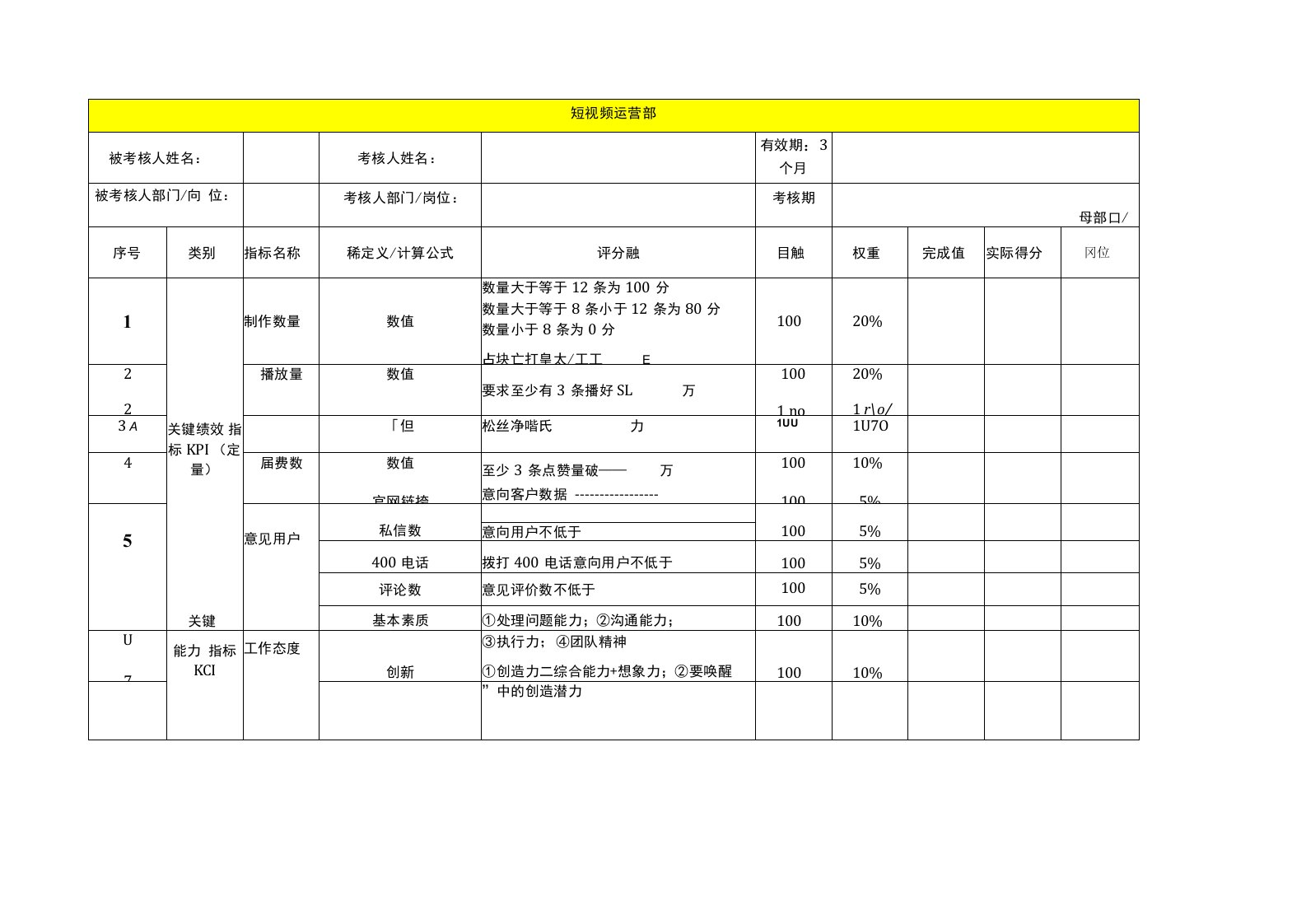 全新短视频(KPI)绩效考核表