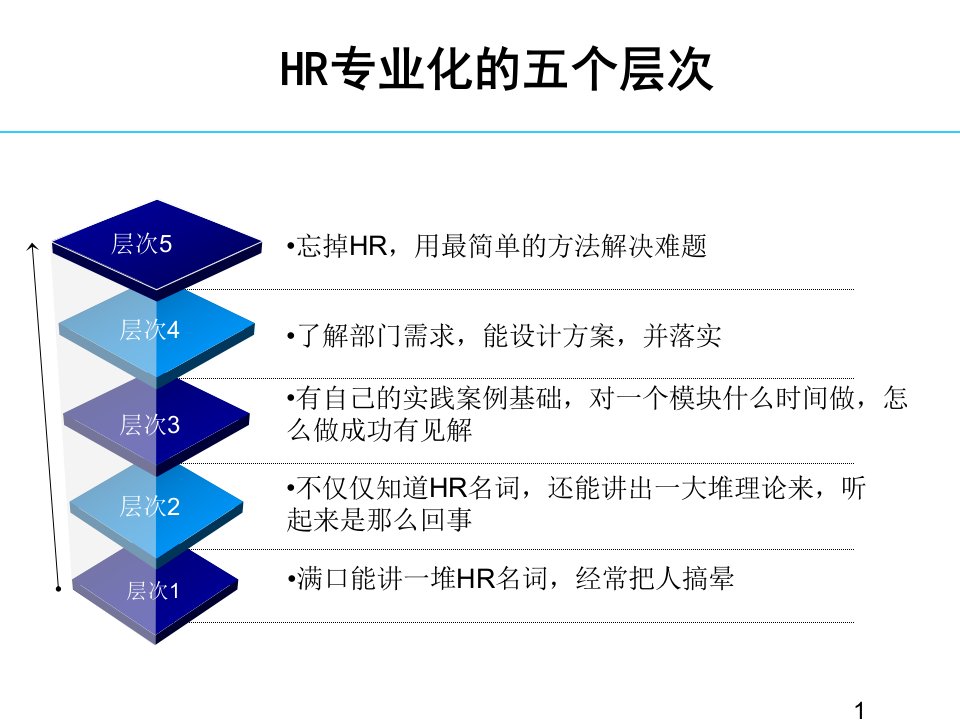 建筑资料-从HR菜鸟到总监