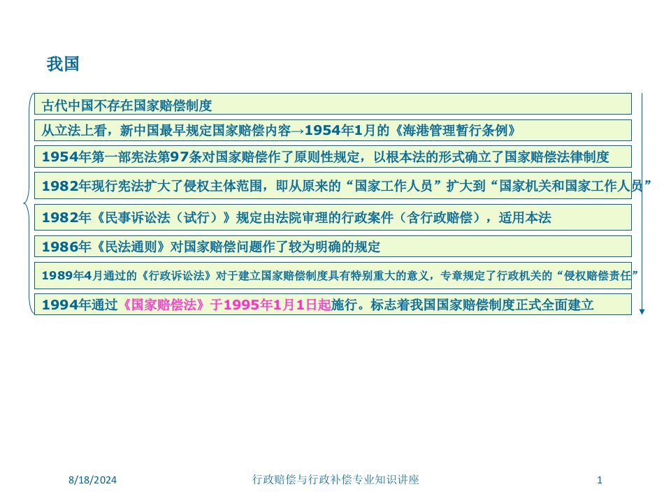 行政赔偿与行政补偿专业知识讲座