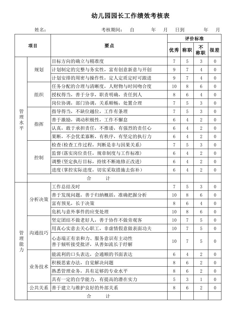 幼儿园园长工作绩效考核表