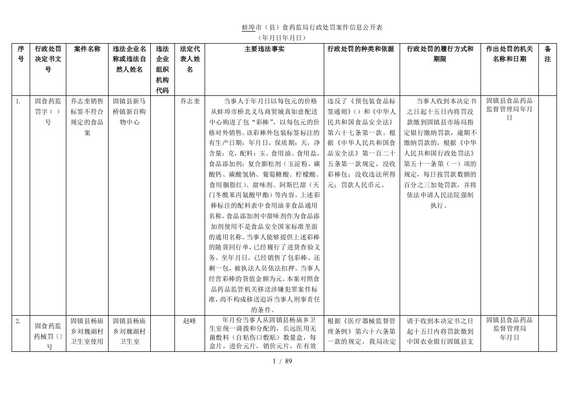 蚌埠市食药监局行政处罚案件信息公开表