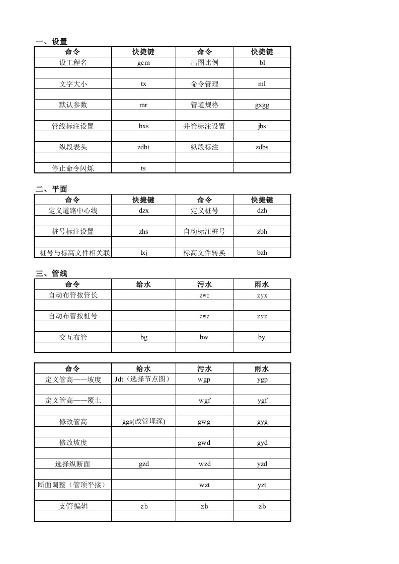 鸿业管线快捷键