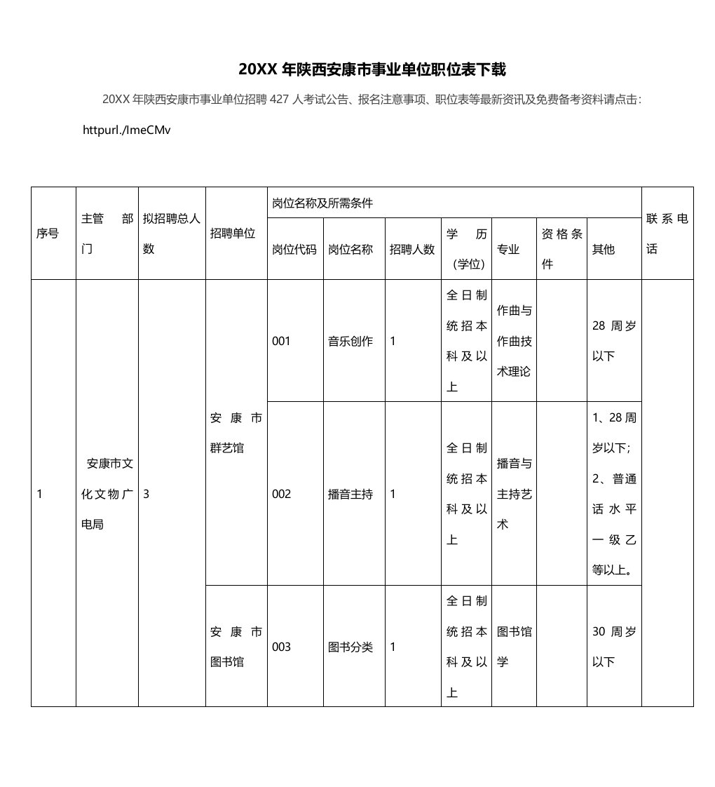 岗位职责-X年陕西安康市事业单位职位表下载