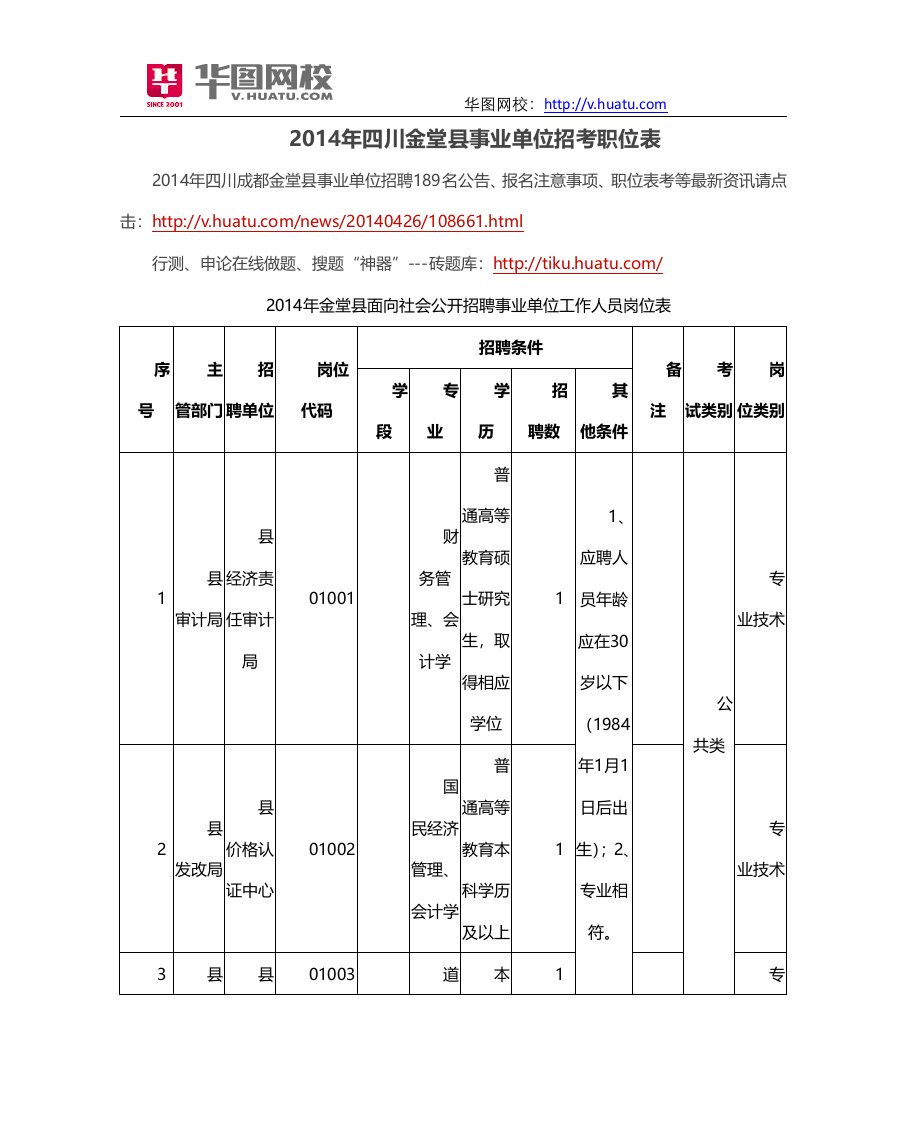 X年四川金堂县事业单位招考职位表