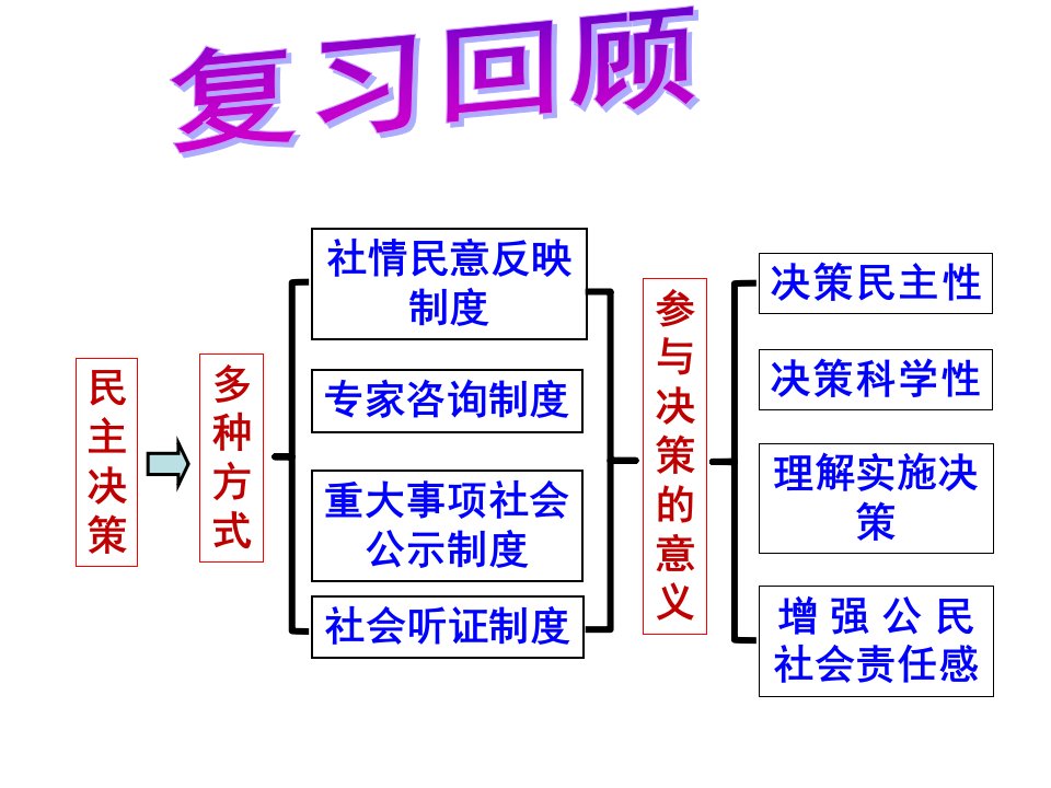 民主管理：共创幸福生活201721