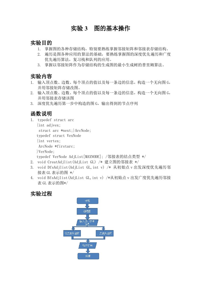 实验3--图的基本操作