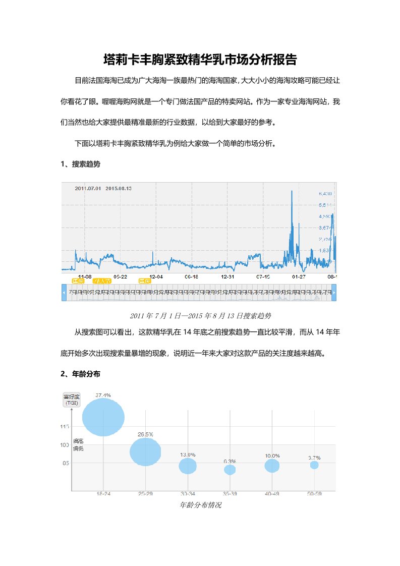 塔莉卡丰胸紧致精华乳市场分析报告