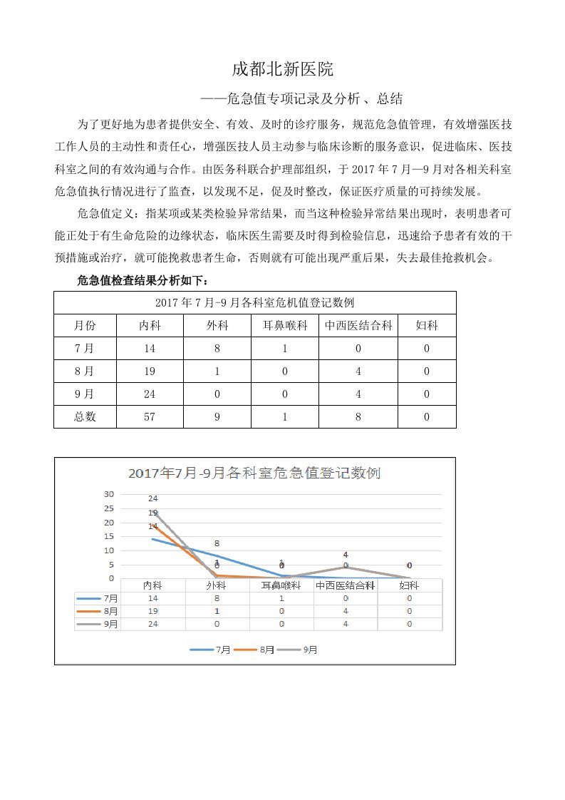 危急值报告专项检查及总结