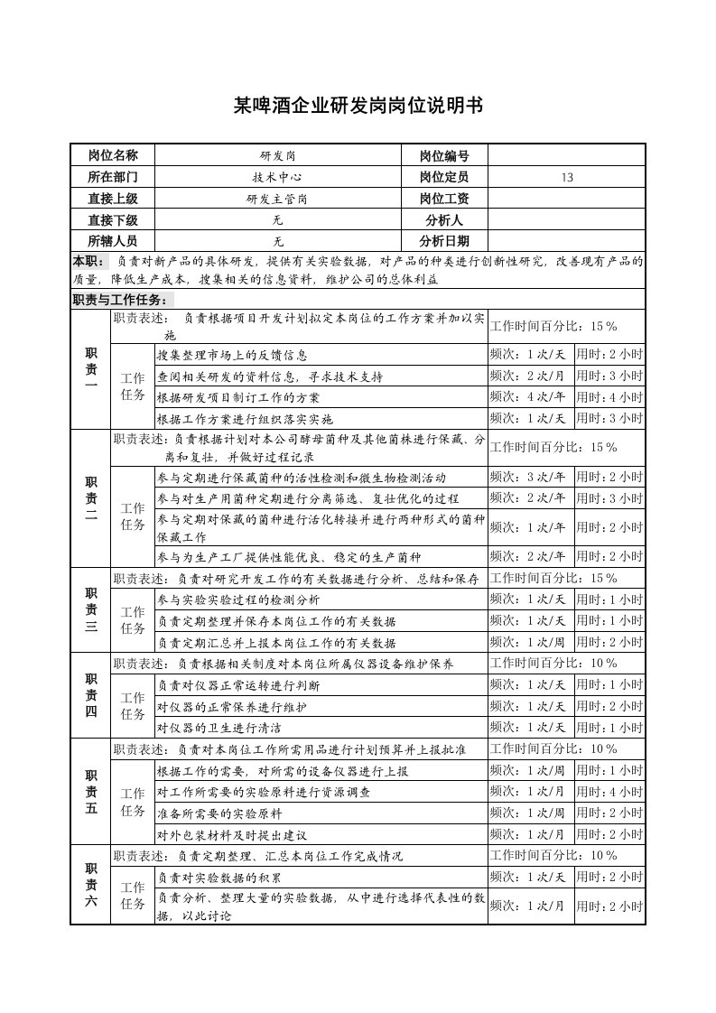 某啤酒企业研发岗岗位说明书