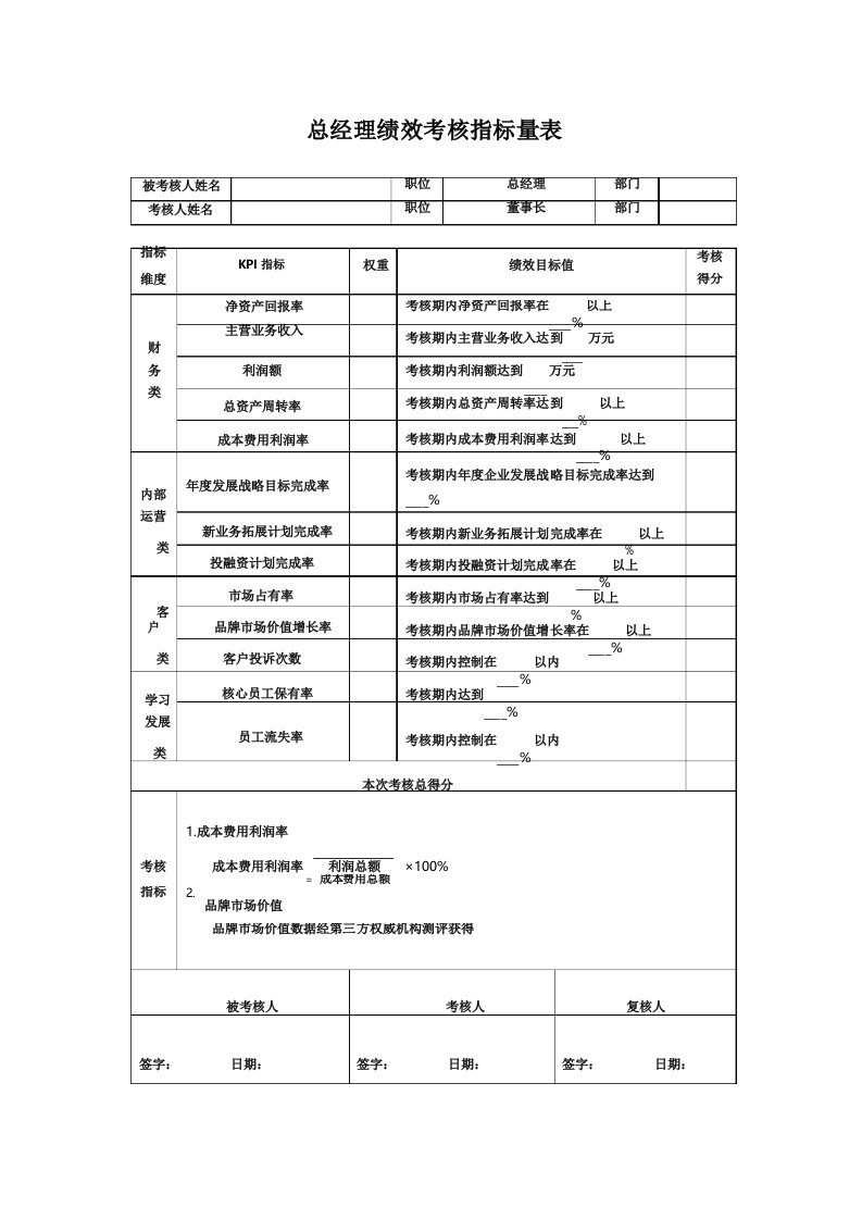 公司总经理KPI绩效考核指标