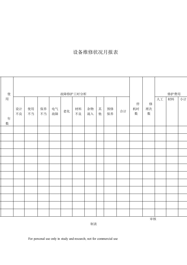 设备维修状况月报（DOC格式）