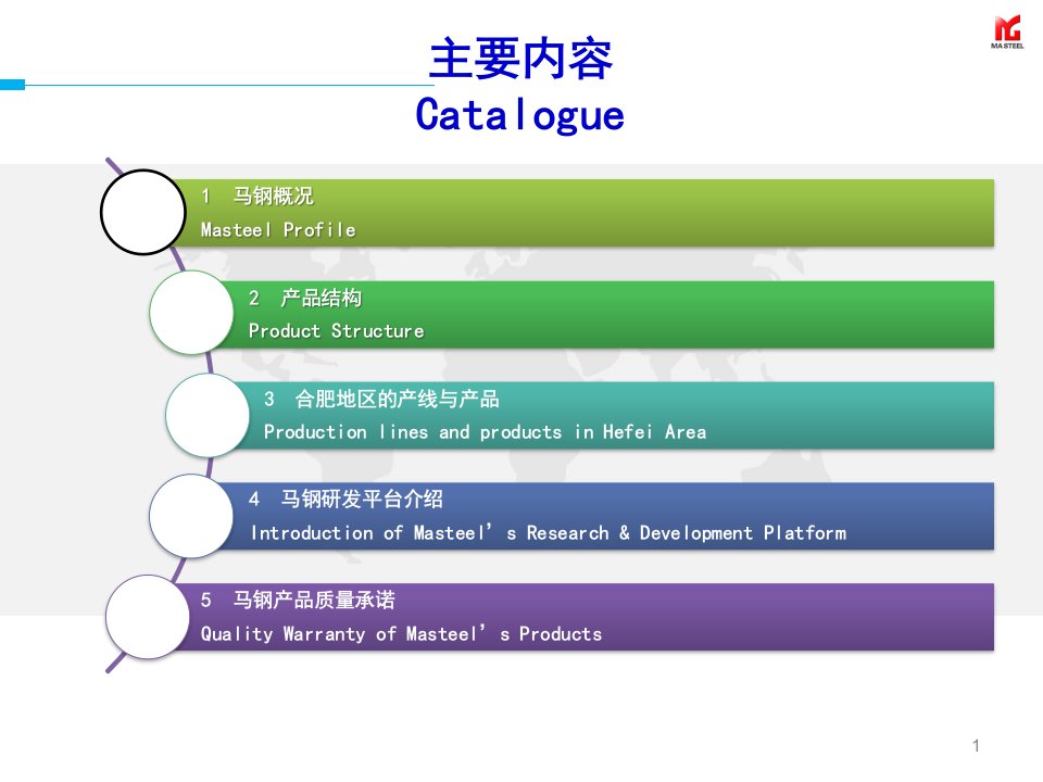 马钢介绍中英文版