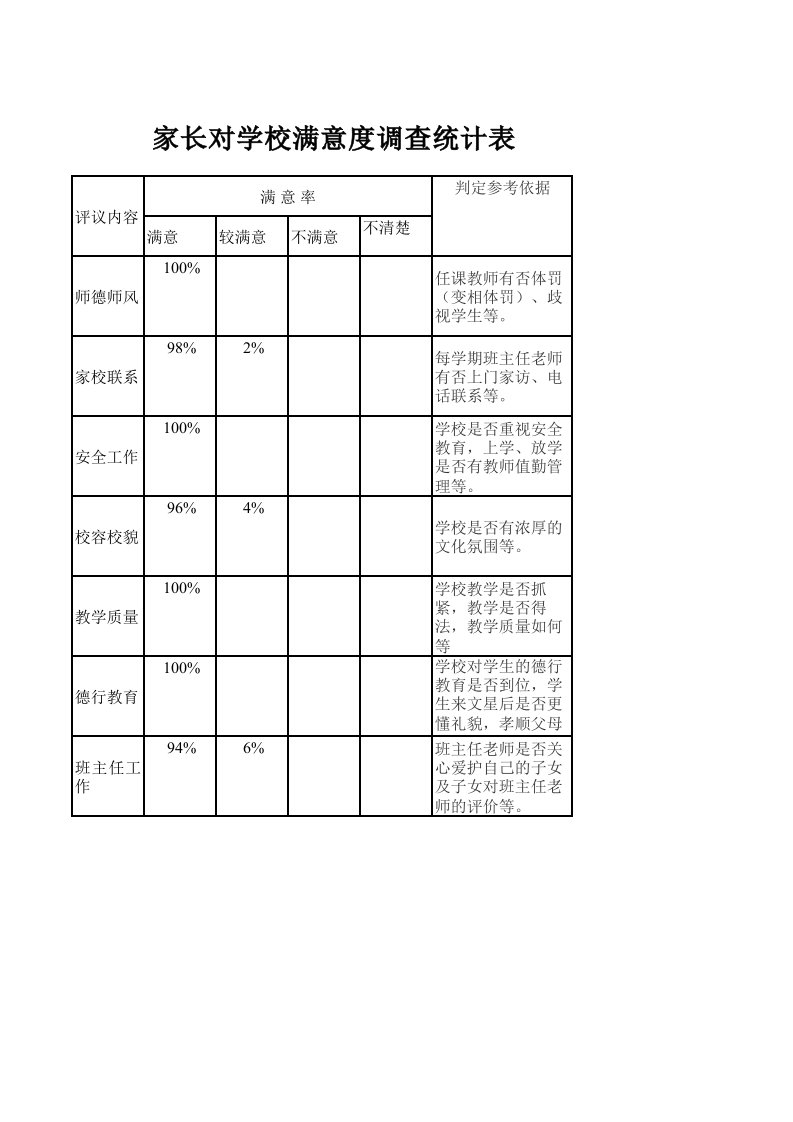 家长对学校满意度调查表格统计