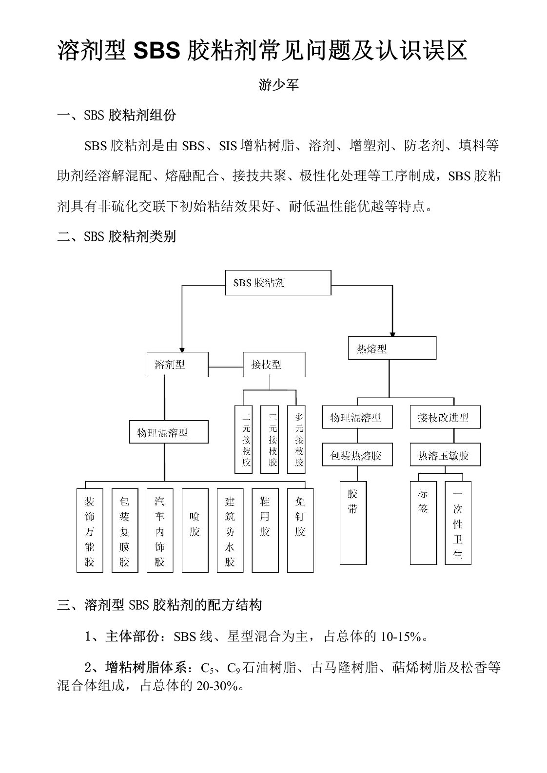 溶剂型SBS胶粘剂常见问题及认识误区(演讲稿)