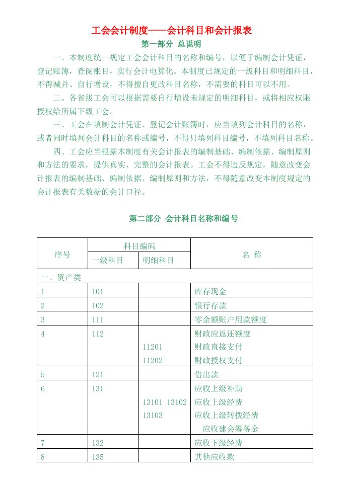 工会会计制度-会计科目和会计报表