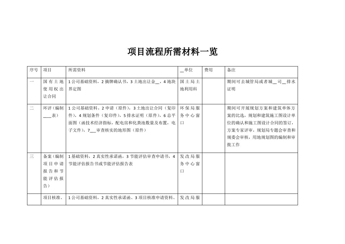 房地产开发项目流程所需材料一览