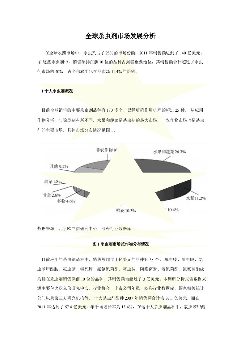 全球杀虫剂市场发展分析汇总