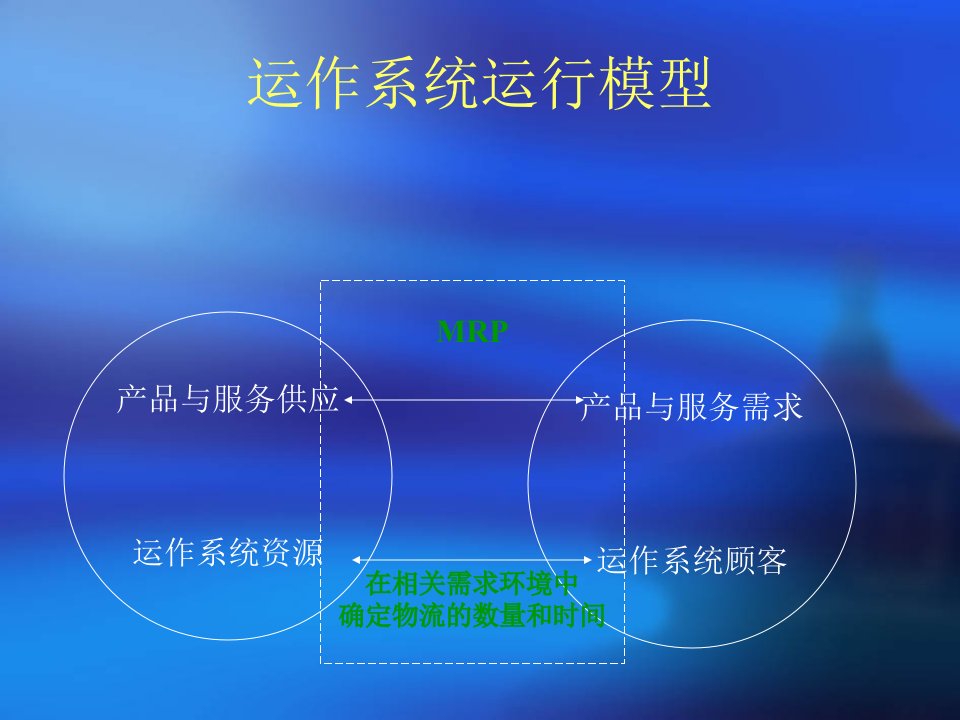 精选物料需求计划制造资源计划