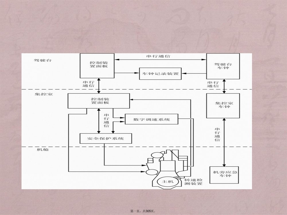 第4章船舶主机遥控系统